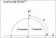No ciclo trigonométrico, em qual quadrante está localizado o arco de